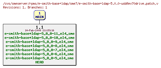 Revisions of rpms/e-smith-base+ldap/sme7/e-smith-base+ldap-5.0.0-usbRev70drive.patch