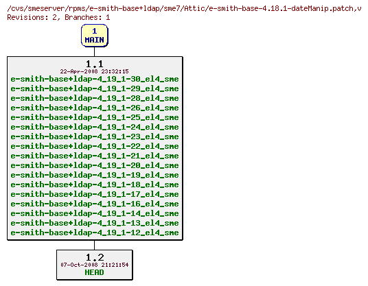 Revisions of rpms/e-smith-base+ldap/sme7/e-smith-base-4.18.1-dateManip.patch