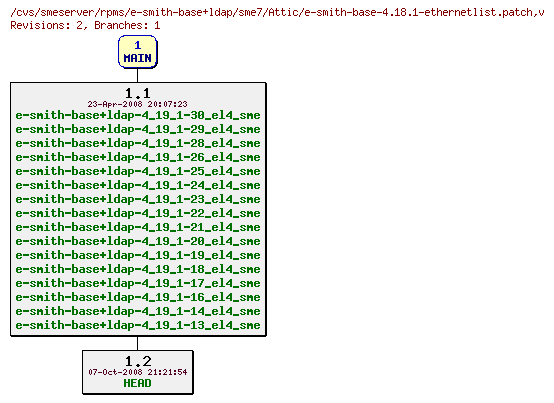 Revisions of rpms/e-smith-base+ldap/sme7/e-smith-base-4.18.1-ethernetlist.patch