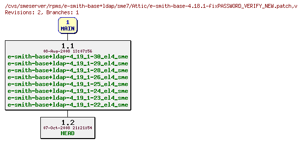 Revisions of rpms/e-smith-base+ldap/sme7/e-smith-base-4.18.1-fixPASSWORD_VERIFY_NEW.patch