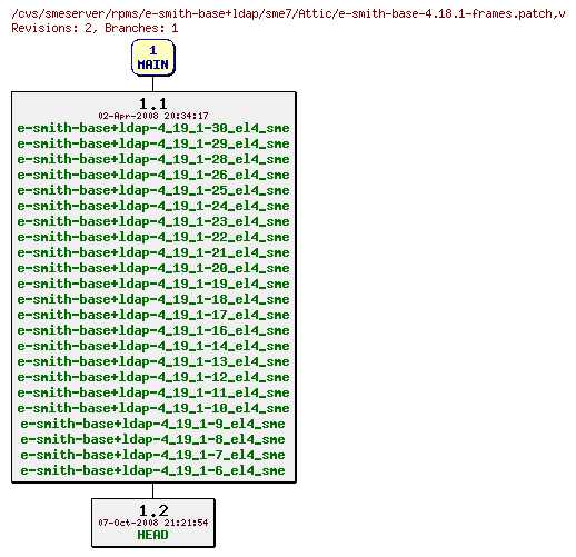 Revisions of rpms/e-smith-base+ldap/sme7/e-smith-base-4.18.1-frames.patch