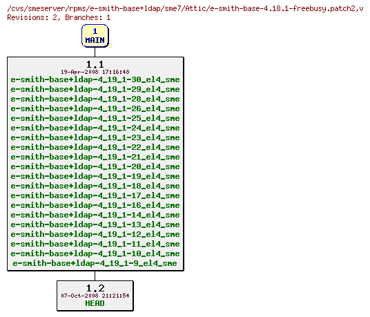 Revisions of rpms/e-smith-base+ldap/sme7/e-smith-base-4.18.1-freebusy.patch2