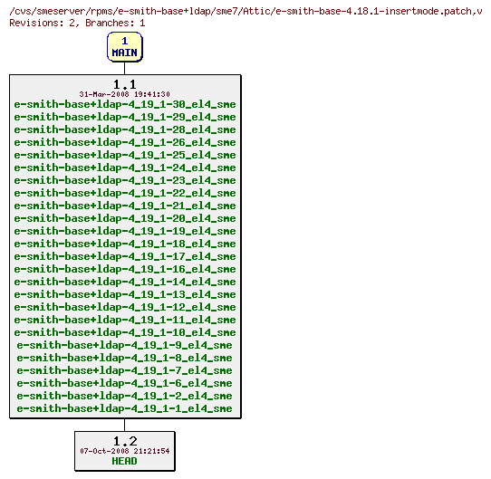 Revisions of rpms/e-smith-base+ldap/sme7/e-smith-base-4.18.1-insertmode.patch