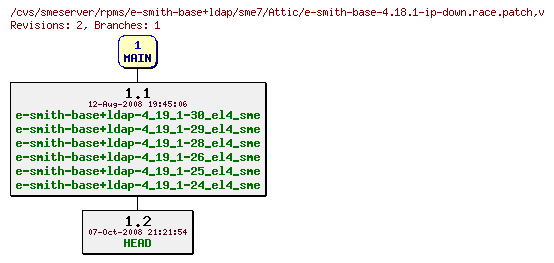 Revisions of rpms/e-smith-base+ldap/sme7/e-smith-base-4.18.1-ip-down.race.patch