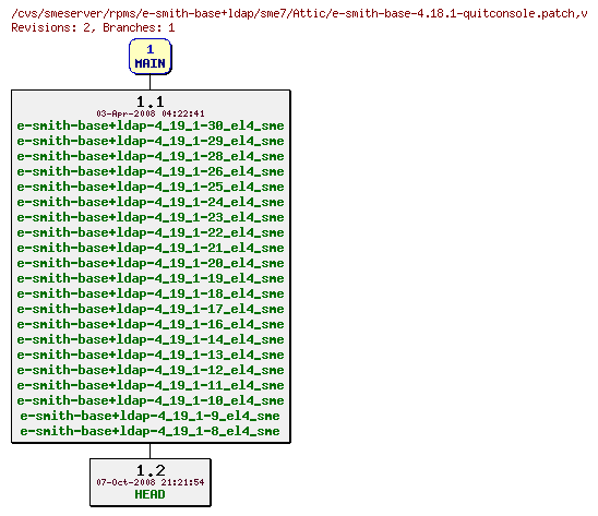 Revisions of rpms/e-smith-base+ldap/sme7/e-smith-base-4.18.1-quitconsole.patch