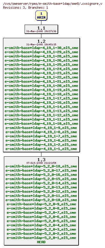 Revisions of rpms/e-smith-base+ldap/sme8/.cvsignore
