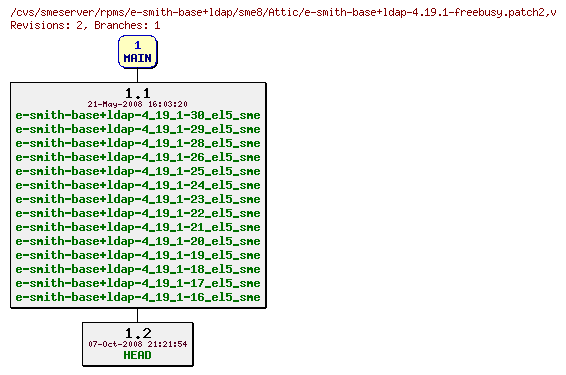 Revisions of rpms/e-smith-base+ldap/sme8/e-smith-base+ldap-4.19.1-freebusy.patch2