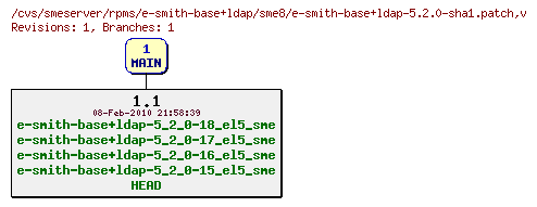 Revisions of rpms/e-smith-base+ldap/sme8/e-smith-base+ldap-5.2.0-sha1.patch