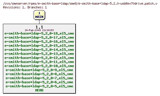 Revisions of rpms/e-smith-base+ldap/sme8/e-smith-base+ldap-5.2.0-usbRev70drive.patch