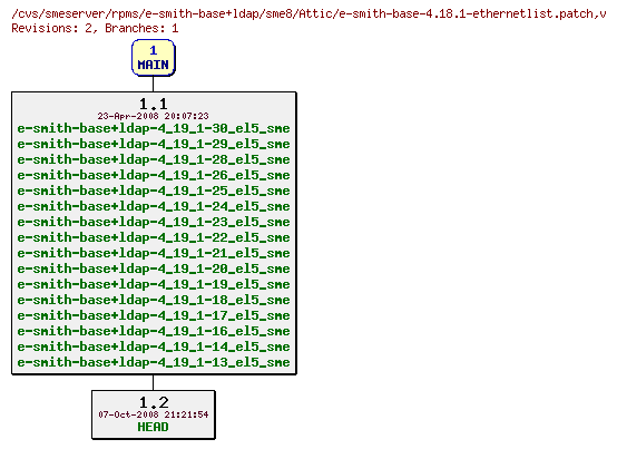 Revisions of rpms/e-smith-base+ldap/sme8/e-smith-base-4.18.1-ethernetlist.patch