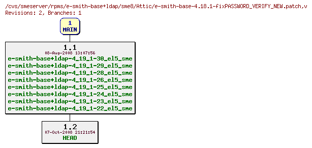 Revisions of rpms/e-smith-base+ldap/sme8/e-smith-base-4.18.1-fixPASSWORD_VERIFY_NEW.patch