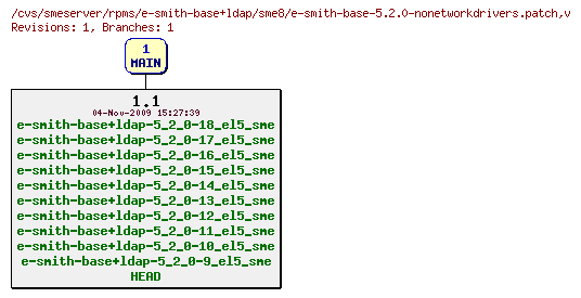 Revisions of rpms/e-smith-base+ldap/sme8/e-smith-base-5.2.0-nonetworkdrivers.patch