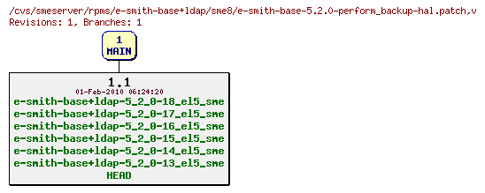 Revisions of rpms/e-smith-base+ldap/sme8/e-smith-base-5.2.0-perform_backup-hal.patch