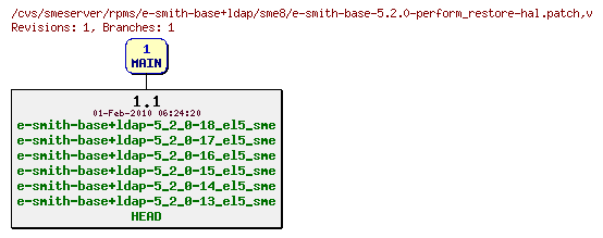 Revisions of rpms/e-smith-base+ldap/sme8/e-smith-base-5.2.0-perform_restore-hal.patch