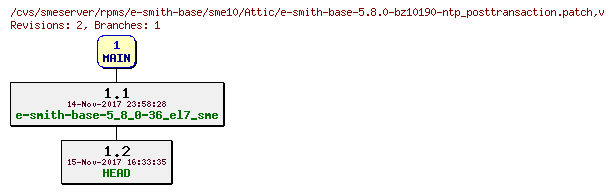Revisions of rpms/e-smith-base/sme10/e-smith-base-5.8.0-bz10190-ntp_posttransaction.patch