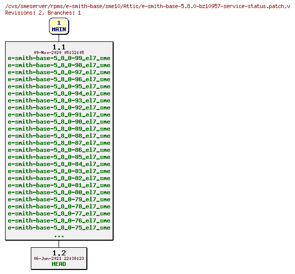 Revisions of rpms/e-smith-base/sme10/e-smith-base-5.8.0-bz10957-service-status.patch