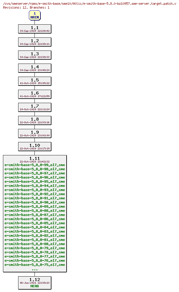 Revisions of rpms/e-smith-base/sme10/e-smith-base-5.8.0-bz10957.sme-server.target.patch