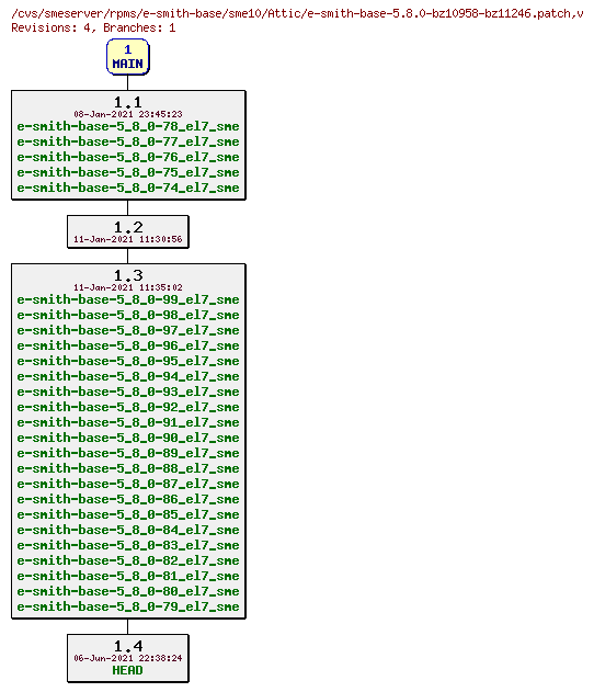 Revisions of rpms/e-smith-base/sme10/e-smith-base-5.8.0-bz10958-bz11246.patch