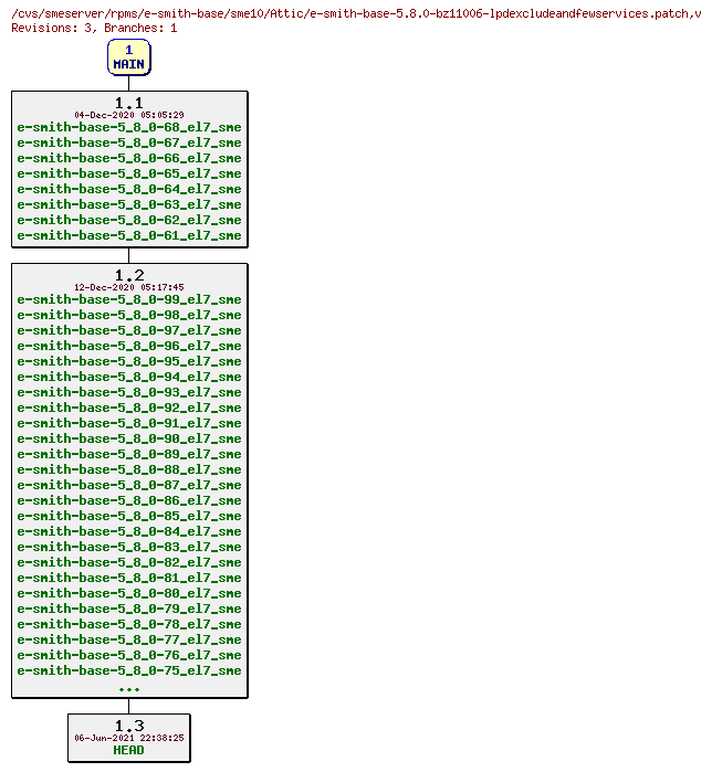 Revisions of rpms/e-smith-base/sme10/e-smith-base-5.8.0-bz11006-lpdexcludeandfewservices.patch