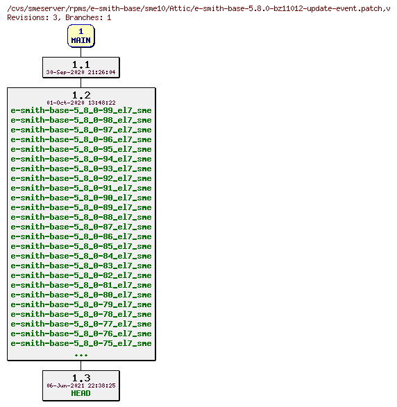 Revisions of rpms/e-smith-base/sme10/e-smith-base-5.8.0-bz11012-update-event.patch