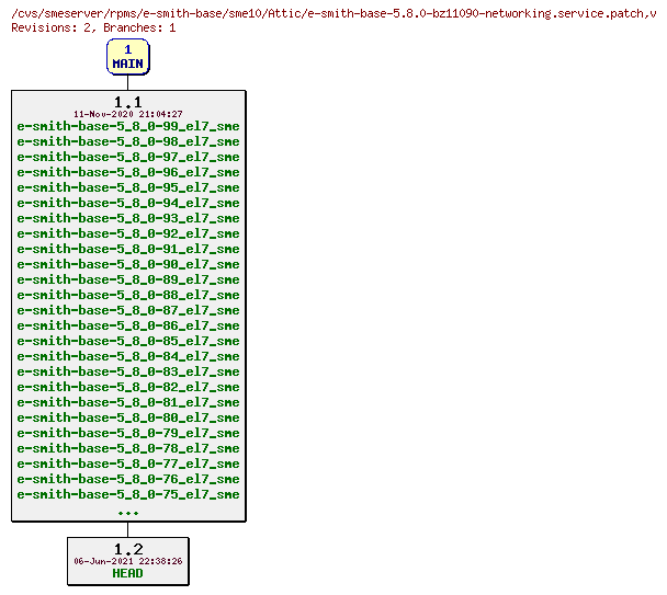 Revisions of rpms/e-smith-base/sme10/e-smith-base-5.8.0-bz11090-networking.service.patch