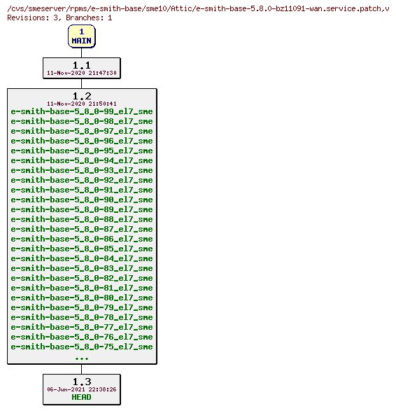 Revisions of rpms/e-smith-base/sme10/e-smith-base-5.8.0-bz11091-wan.service.patch