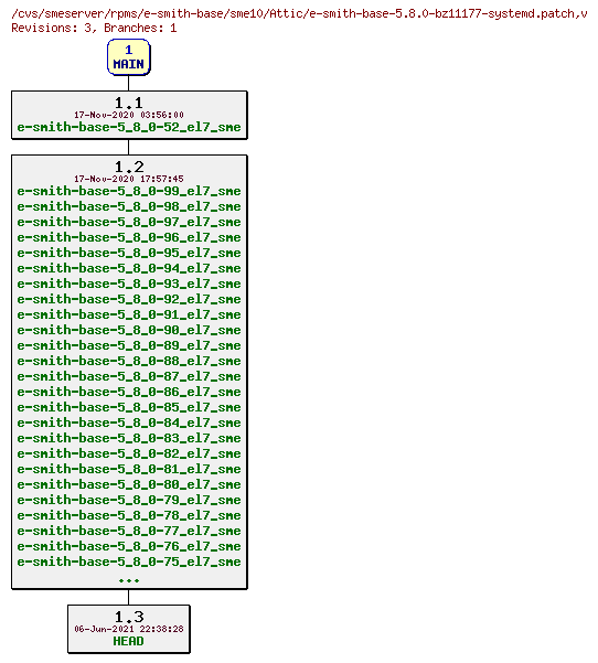 Revisions of rpms/e-smith-base/sme10/e-smith-base-5.8.0-bz11177-systemd.patch