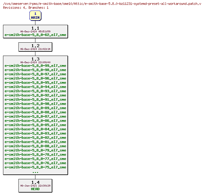 Revisions of rpms/e-smith-base/sme10/e-smith-base-5.8.0-bz11231-systemd-preset-all-workaround.patch