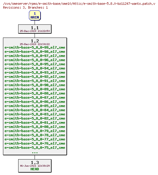 Revisions of rpms/e-smith-base/sme10/e-smith-base-5.8.0-bz11247-wants.patch