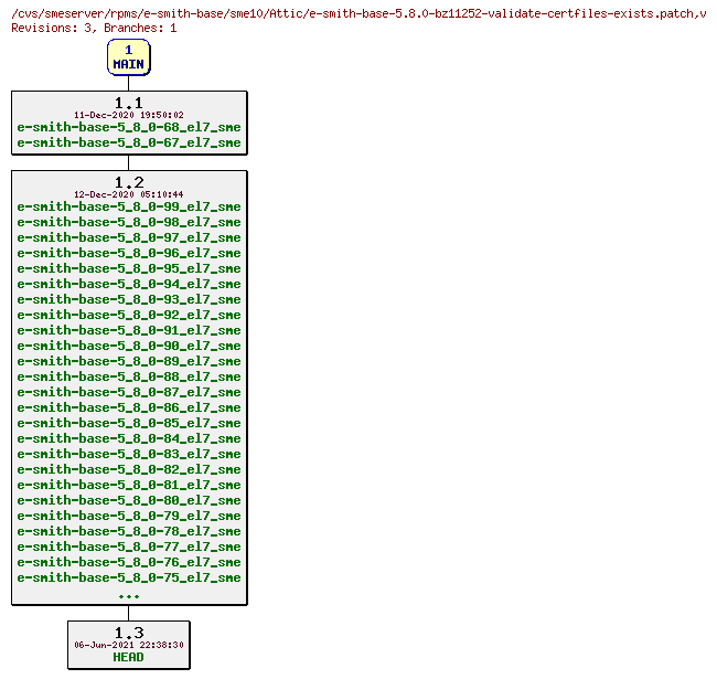 Revisions of rpms/e-smith-base/sme10/e-smith-base-5.8.0-bz11252-validate-certfiles-exists.patch