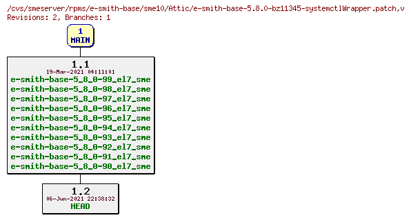 Revisions of rpms/e-smith-base/sme10/e-smith-base-5.8.0-bz11345-systemctlWrapper.patch