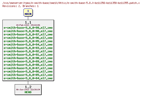 Revisions of rpms/e-smith-base/sme10/e-smith-base-5.8.0-bz11356-bz11358-bz11355.patch