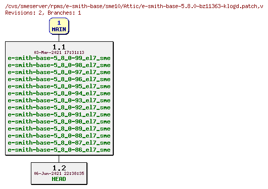 Revisions of rpms/e-smith-base/sme10/e-smith-base-5.8.0-bz11363-klogd.patch