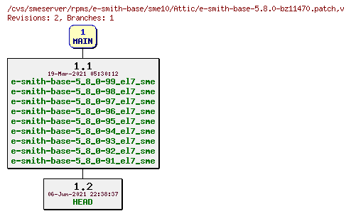 Revisions of rpms/e-smith-base/sme10/e-smith-base-5.8.0-bz11470.patch