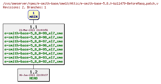 Revisions of rpms/e-smith-base/sme10/e-smith-base-5.8.0-bz11479-BeforeMasq.patch