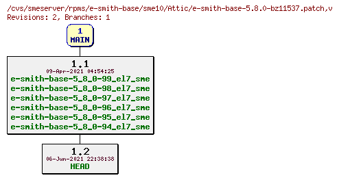 Revisions of rpms/e-smith-base/sme10/e-smith-base-5.8.0-bz11537.patch