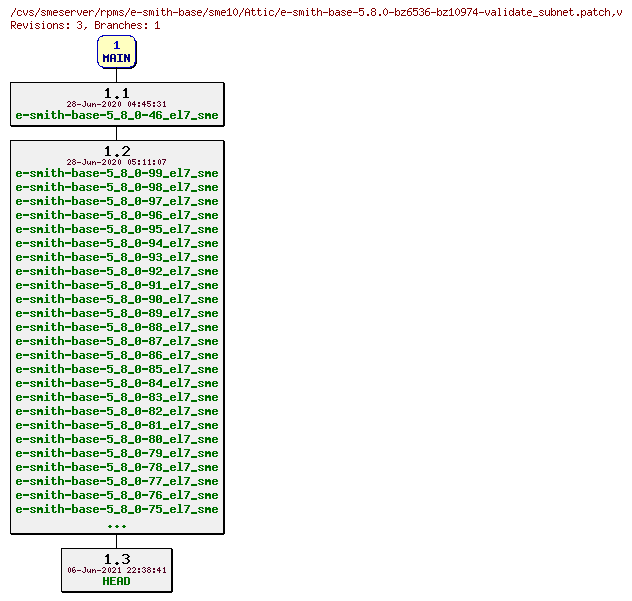 Revisions of rpms/e-smith-base/sme10/e-smith-base-5.8.0-bz6536-bz10974-validate_subnet.patch