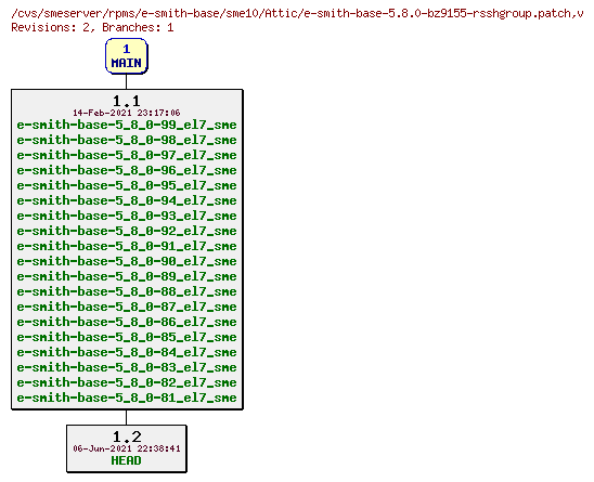 Revisions of rpms/e-smith-base/sme10/e-smith-base-5.8.0-bz9155-rsshgroup.patch