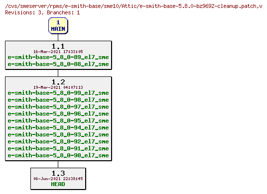 Revisions of rpms/e-smith-base/sme10/e-smith-base-5.8.0-bz9692-cleanup.patch