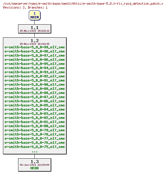 Revisions of rpms/e-smith-base/sme10/e-smith-base-5.8.0-fix_raid_detection.patch