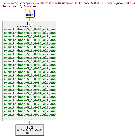 Revisions of rpms/e-smith-base/sme10/e-smith-base-5.8.0-ip_route_syntax.patch