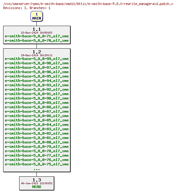 Revisions of rpms/e-smith-base/sme10/e-smith-base-5.8.0-rewrite_manageraid.patch