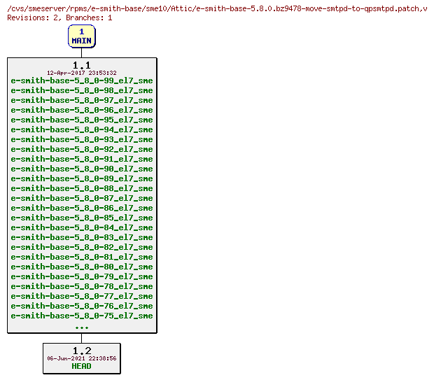 Revisions of rpms/e-smith-base/sme10/e-smith-base-5.8.0.bz9478-move-smtpd-to-qpsmtpd.patch