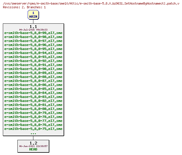 Revisions of rpms/e-smith-base/sme10/e-smith-base-5.8.0.bz9631.SetHostnameByHostnamectl.patch