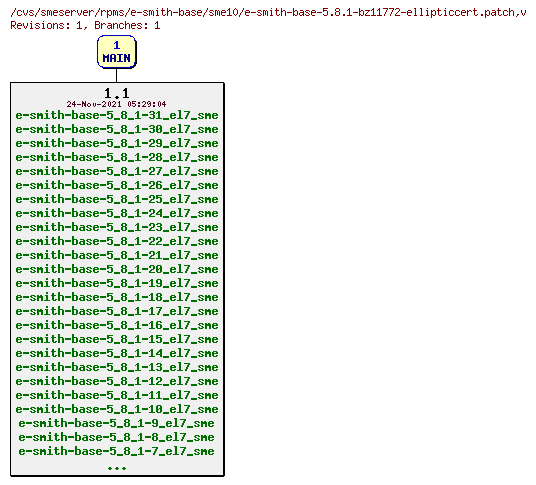 Revisions of rpms/e-smith-base/sme10/e-smith-base-5.8.1-bz11772-ellipticcert.patch