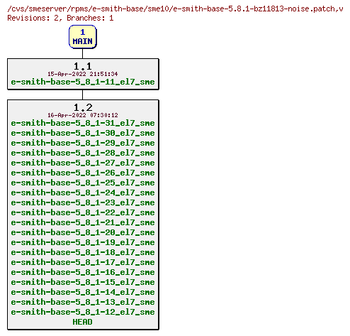 Revisions of rpms/e-smith-base/sme10/e-smith-base-5.8.1-bz11813-noise.patch