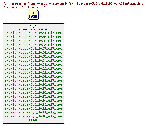 Revisions of rpms/e-smith-base/sme10/e-smith-base-5.8.1-bz11930-dhclient.patch