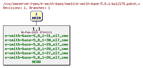 Revisions of rpms/e-smith-base/sme10/e-smith-base-5.8.1-bz12178.patch