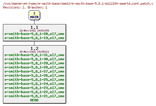 Revisions of rpms/e-smith-base/sme10/e-smith-base-5.8.1-bz12190-smartd.conf.patch