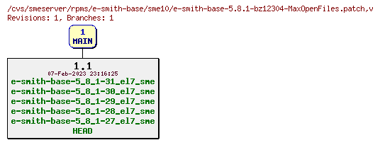 Revisions of rpms/e-smith-base/sme10/e-smith-base-5.8.1-bz12304-MaxOpenFiles.patch